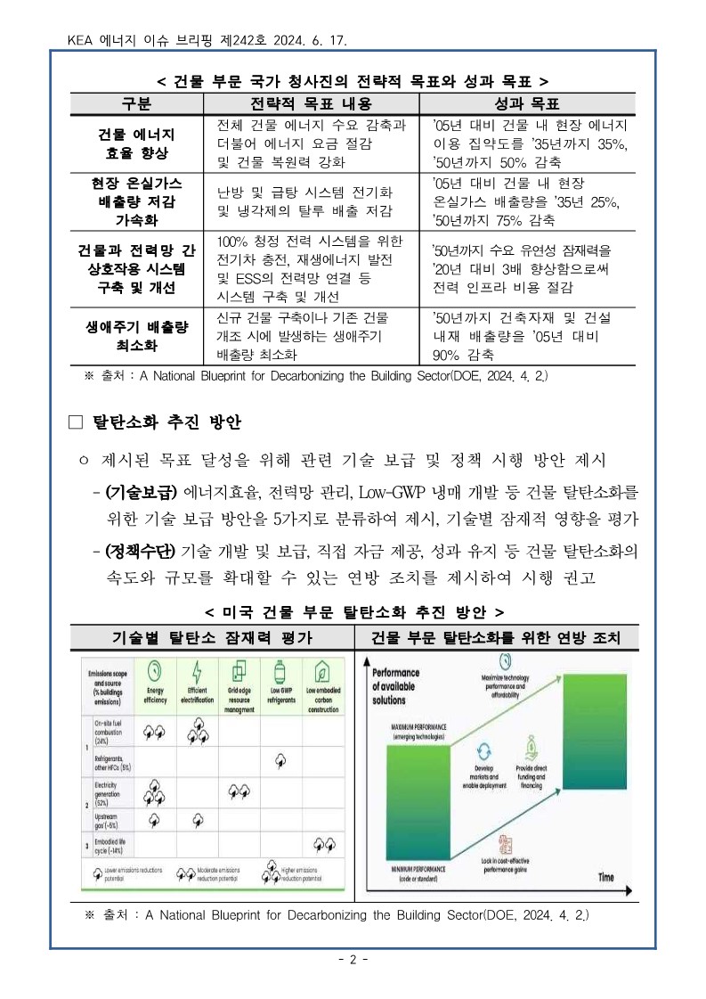 건물 부문 탈탄소화를 위한 보고서 발간_2.jpg